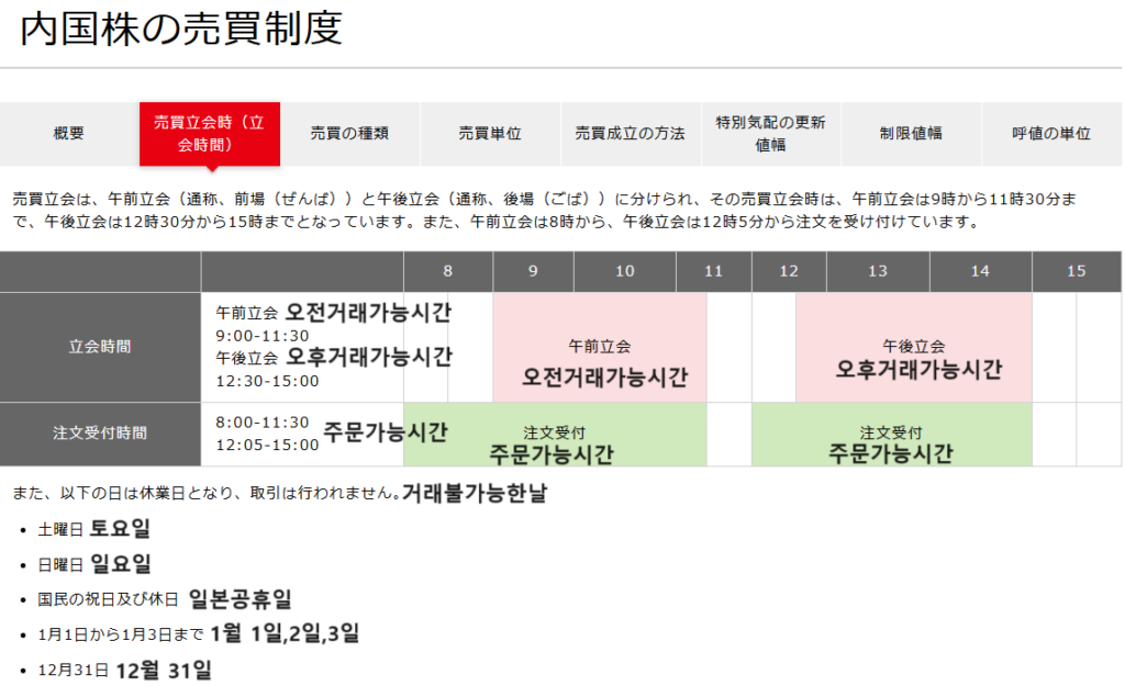 일본 주식시장 시간