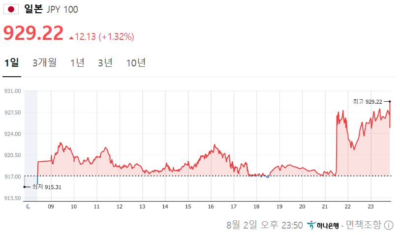 현재 일본 엔화 환율