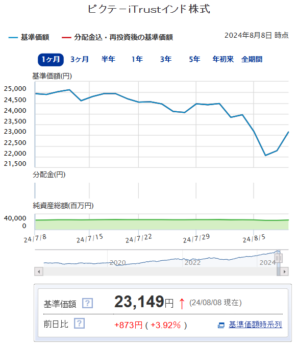 상승중인 인도펀드1