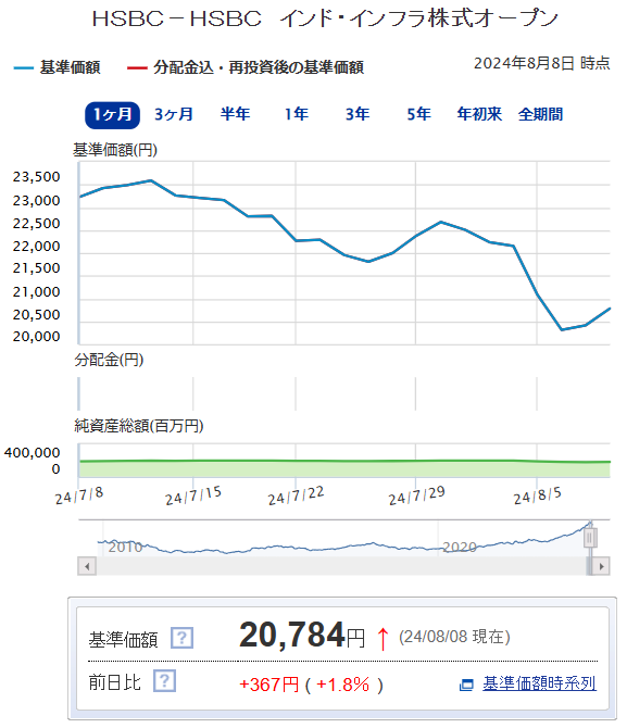 상승중인 인도펀드2